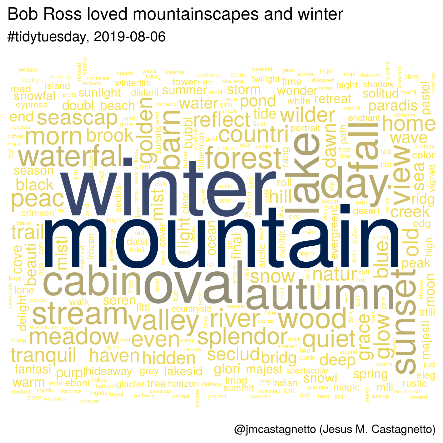 Bob Ross items wordcloud